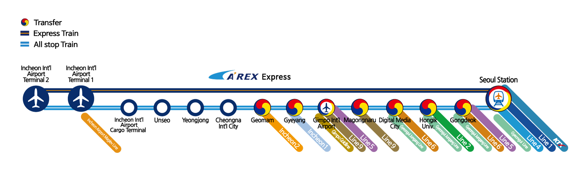 Map of the Express Train Route